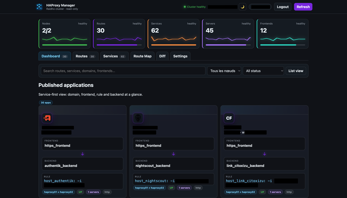 Building a Read-Only HAProxy Dashboard That Humans Can Actually Use