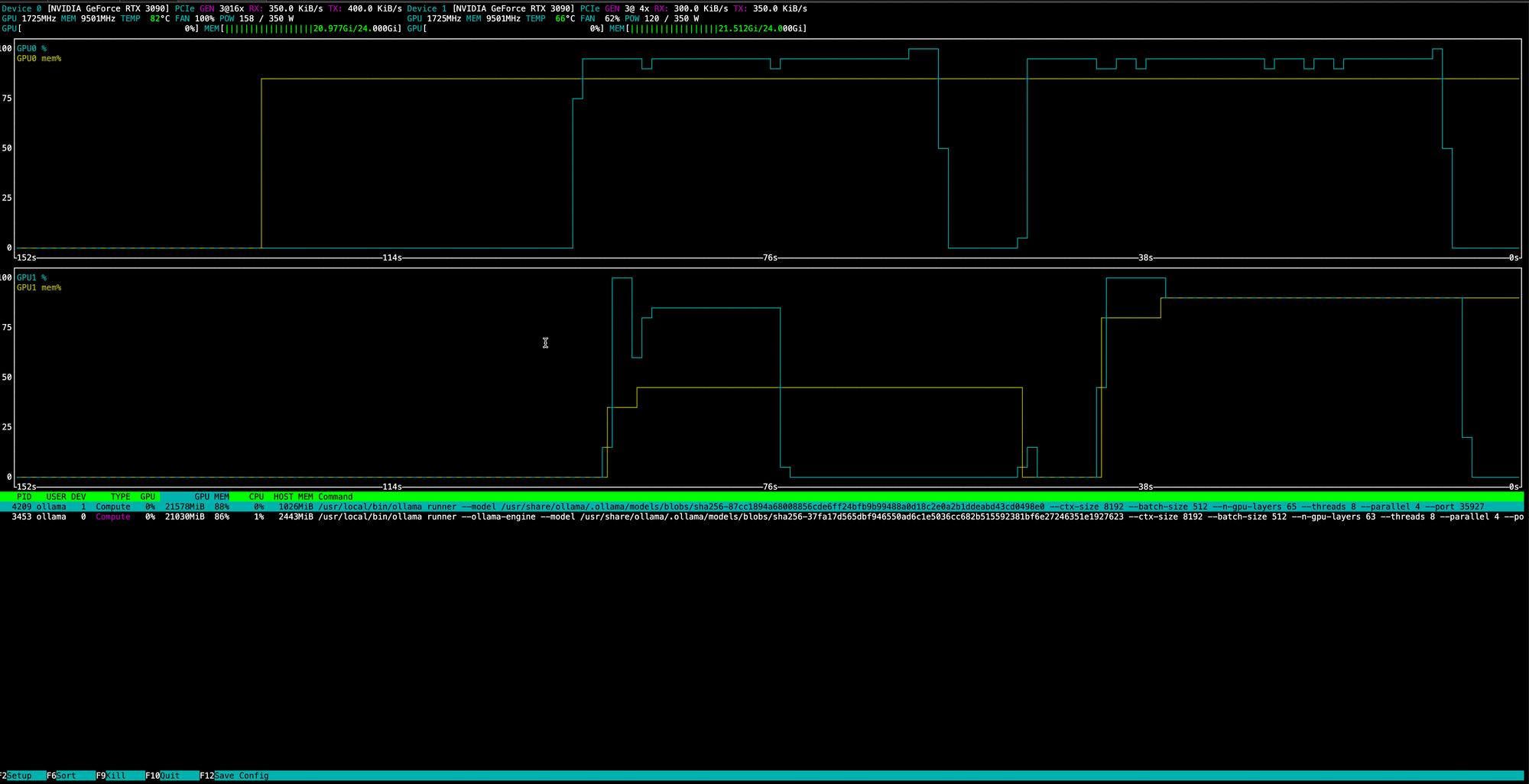 Homelab serie -- The software 3/3