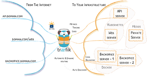NightScout external access DT1 2/2