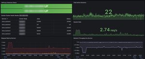 Comprehensive HAProxy High Availability Monitoring with Grafana and Prometheus
