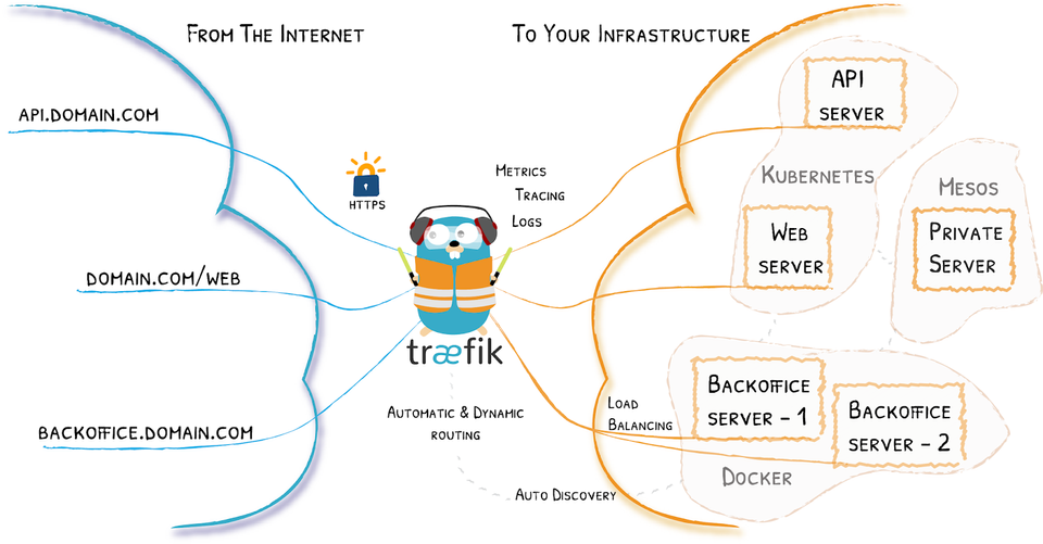 NightScout external access DT1 2/2
