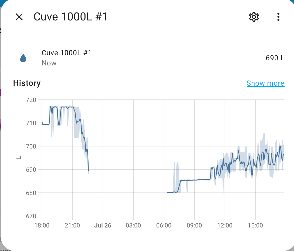 Water level IBC with Home assistant