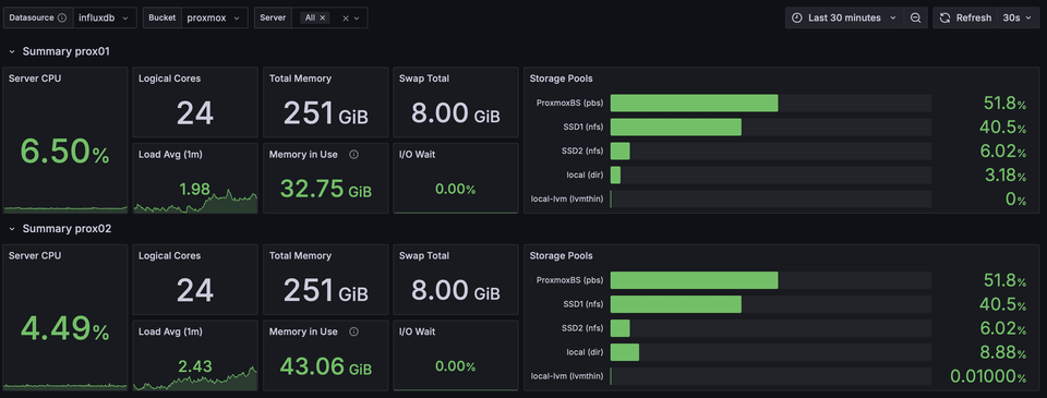 Monitoring a Proxmox Cluster with Grafana and InfluxDB Using the Metric Server Menu