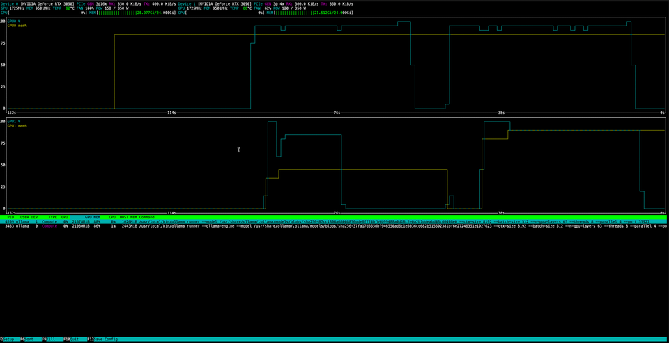 Homelab serie -- The software 3/3