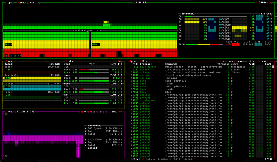 Building a Network Expert (& Netscaler) LLM with LLaMA 3.2